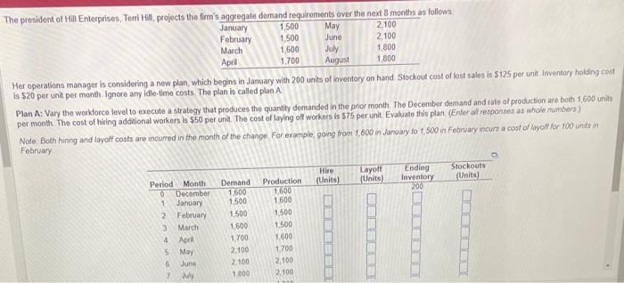 Het operations manager is considering a new plan,