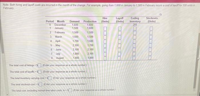 Het operations manager is considering a new plan,