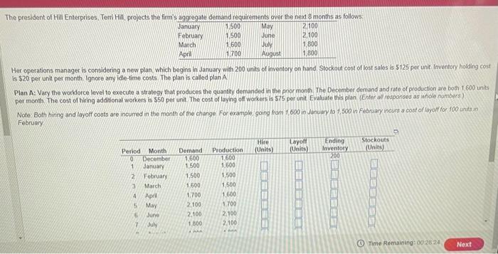 Het operations manager is considering a new plan,