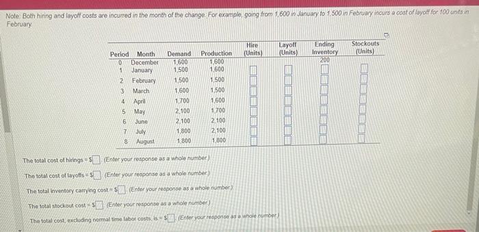 Het operations manager is considering a new plan,