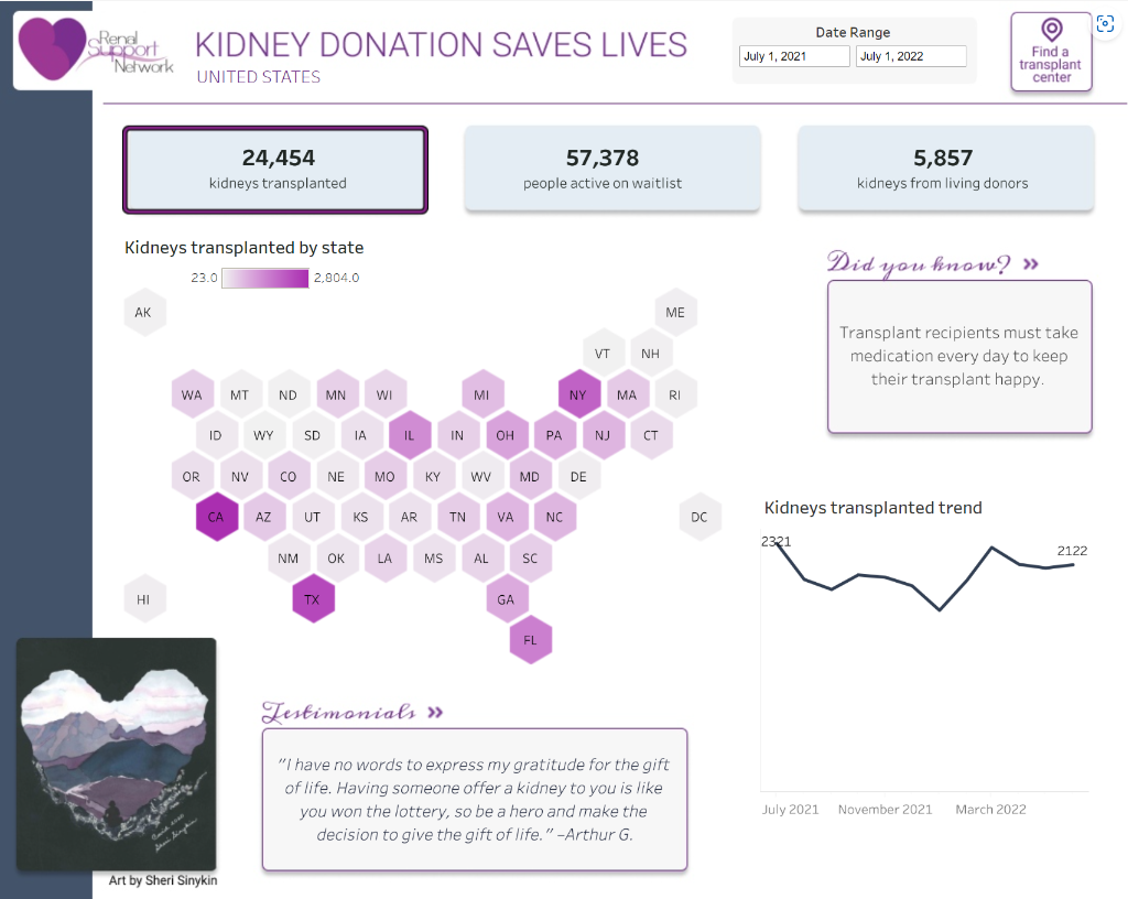 Data visualization methods offer a different