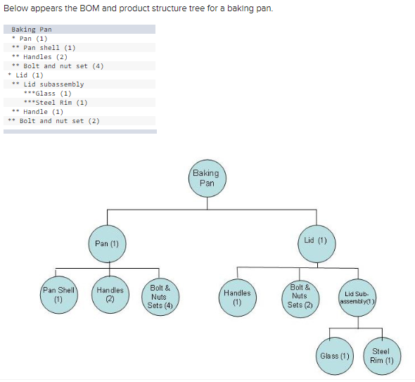 Below appears the BOM and product structure tree