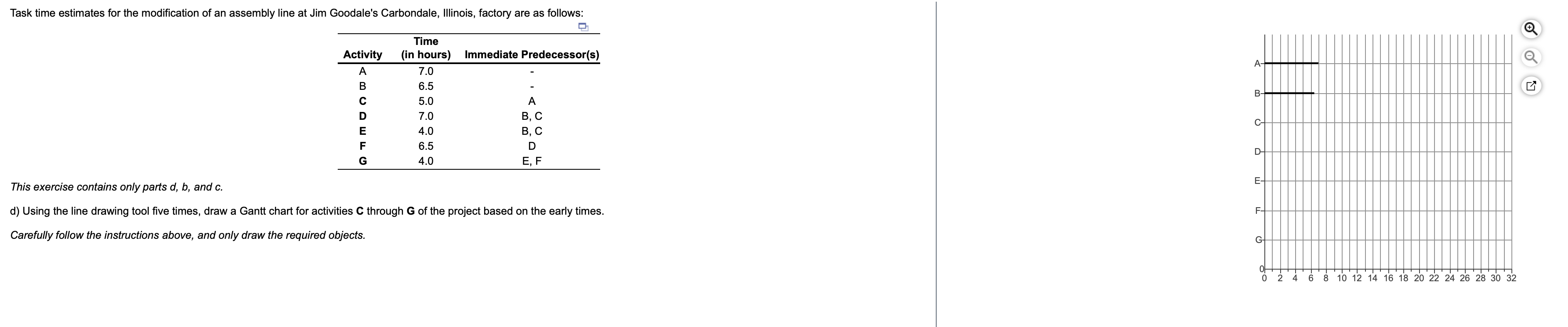 Task time estimates for the modification of an