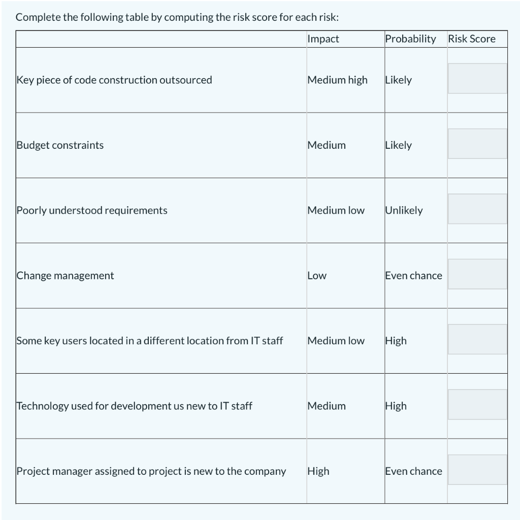Complete the following table by computing the
