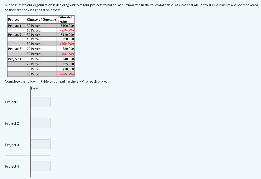 Complete the following table by computing the