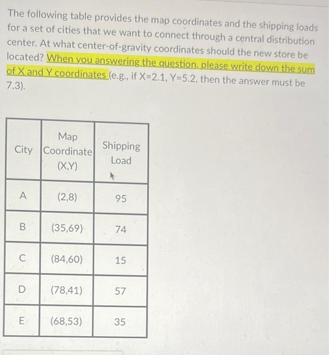 The following table provides the map coordinates
