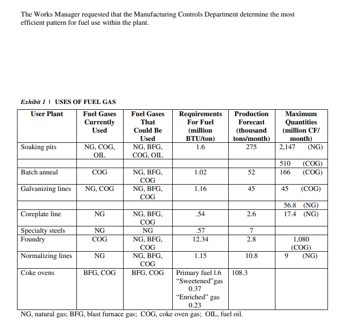 1. Formulate DOFASCO's problem as an LP problem.