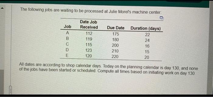 a) Using the EDD (earliest due date) decision