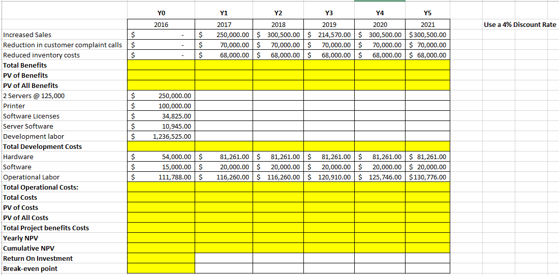YO 2016 Use a 4% Discount Rate $ $ $ Y1 Y2 Y3 Y4