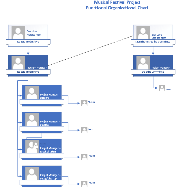 Create a Risk Management Plan Table on the