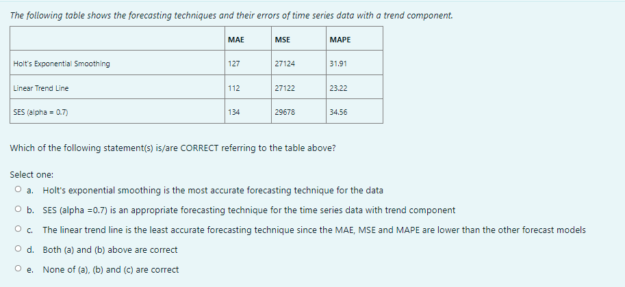 The following table shows the forecasting