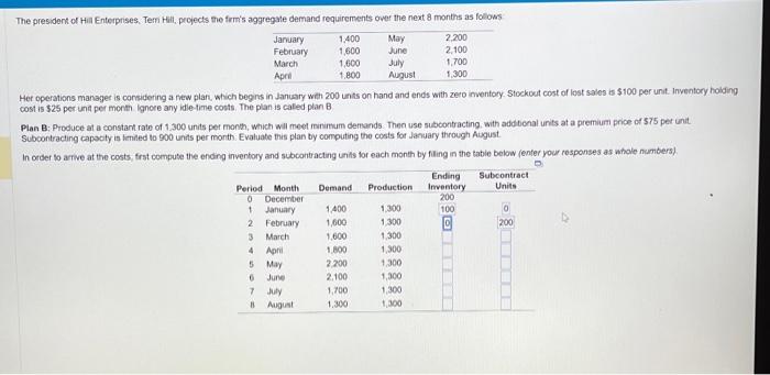 Her operations manager is considering a reew