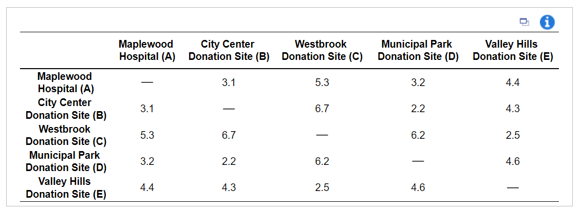 Using Westbrook (C?) as the beginning? location,