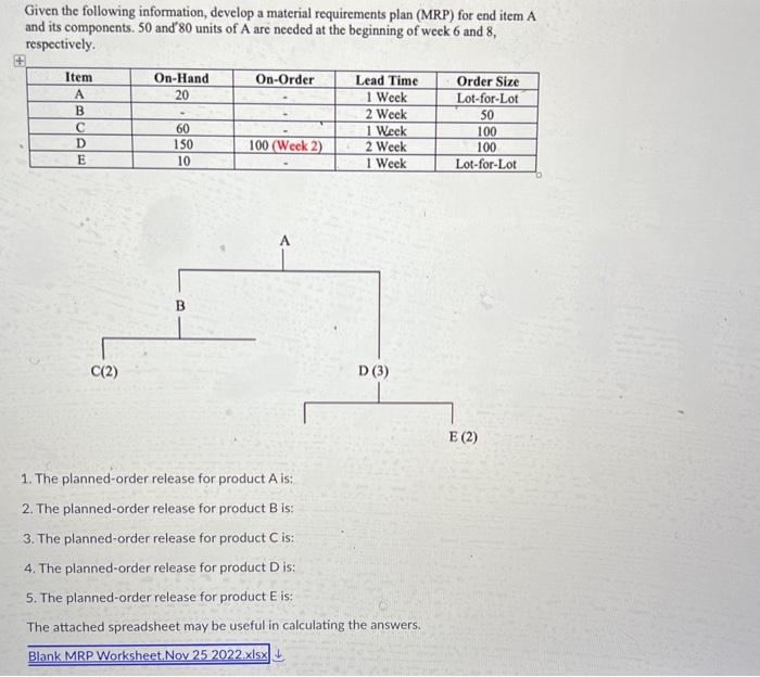 Given the following information, develop a