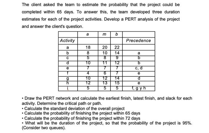 The client asked the team to estimate the