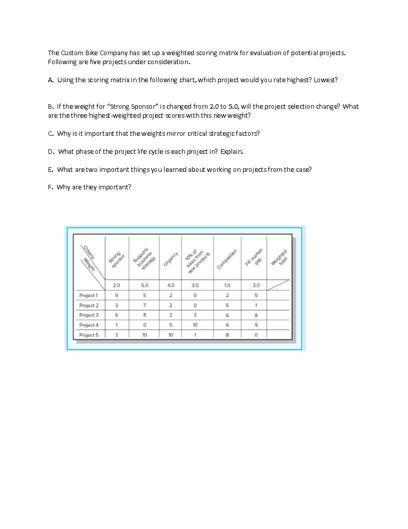 The Custom Bike Company has set up a weighted
