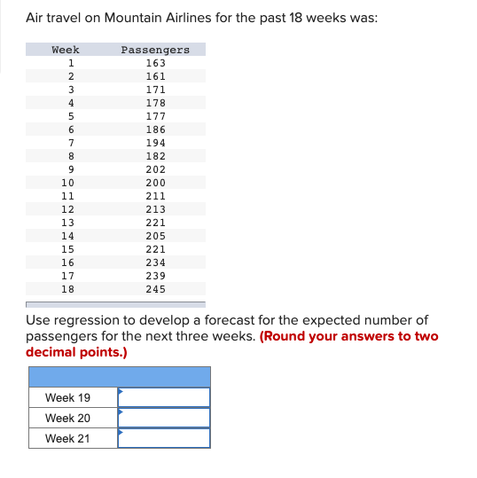 28 Air travel on Mountain Airlines for the past