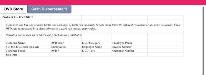 Create a normalization table with the title below