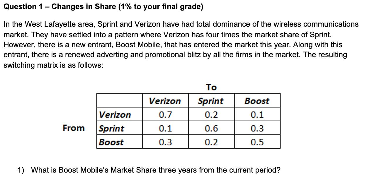 Question 1 - Changes in Share ( 1% to your final