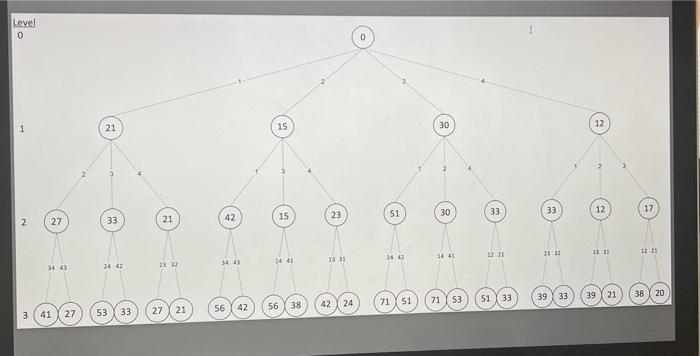 Level 0 1 21 15 12 30 17 33 23 51 33 30 12 42 15