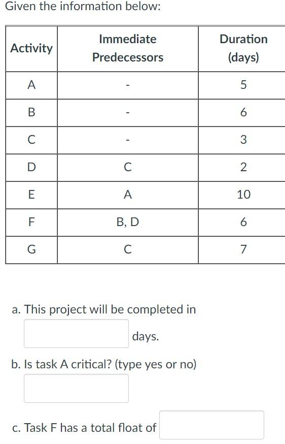 Given the information below