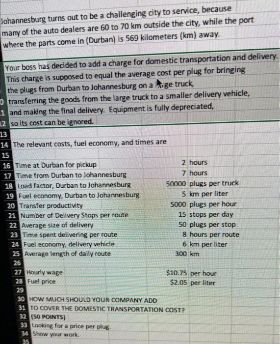 Johannesburg turns out to be a challenging city
