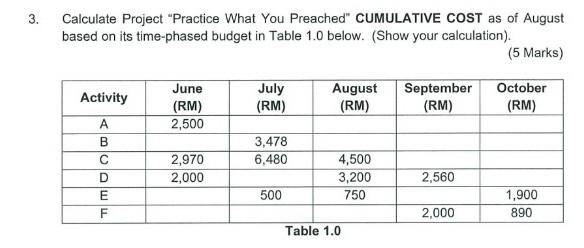 Project Management Question Calculate Project