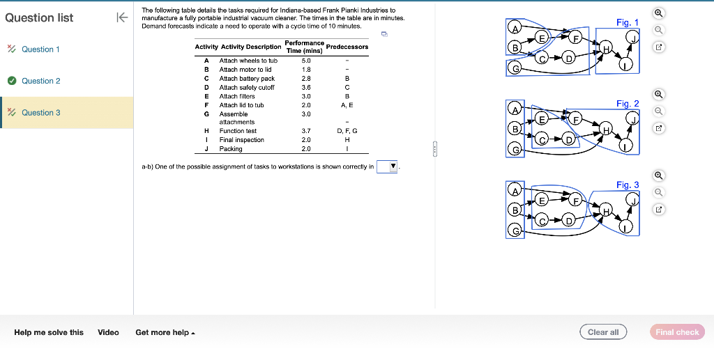The following table details the tasks required