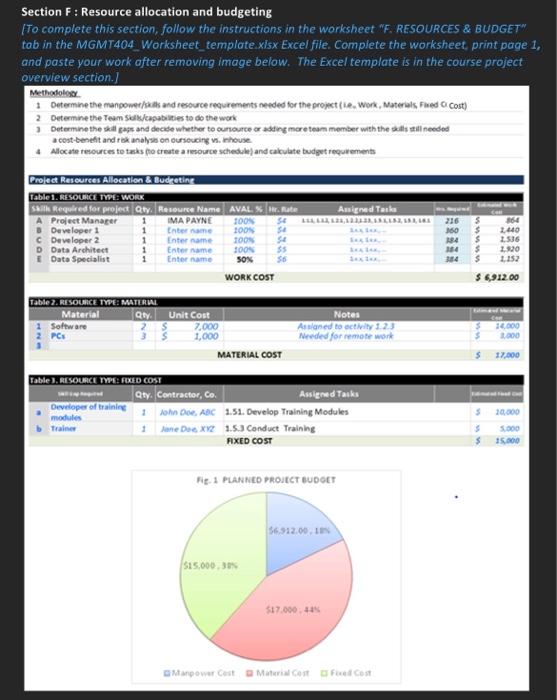 Section F : Resource allocation and budgeting ITo