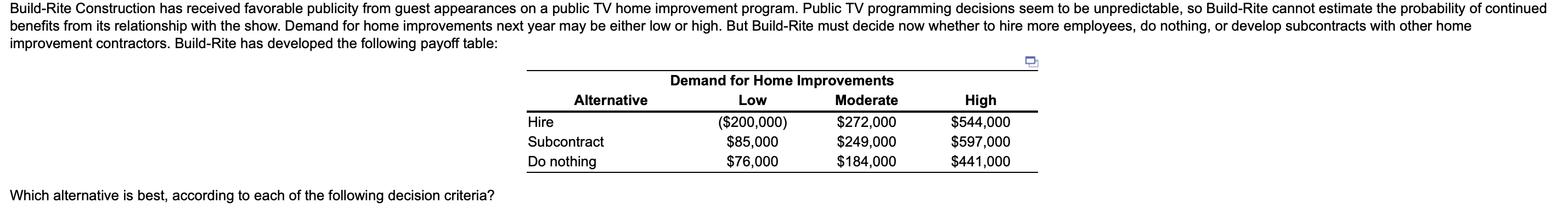Build-Rite Construction has received favorable