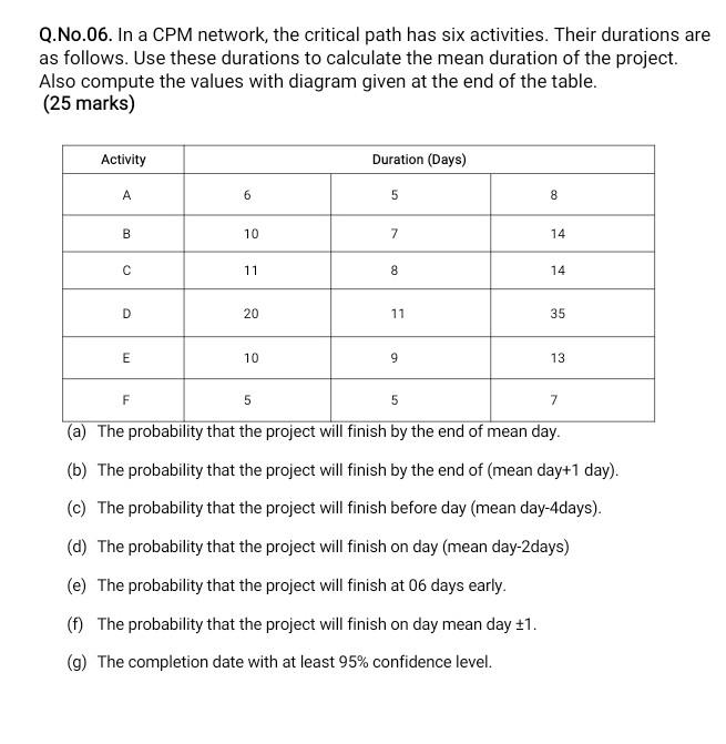 solve this by expert quickly step wise solution