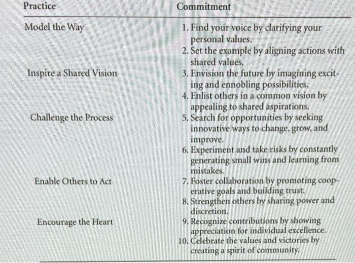 Discussion Question 5a: Apply Leadership