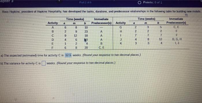 a) The expected (estimated) time for activity C