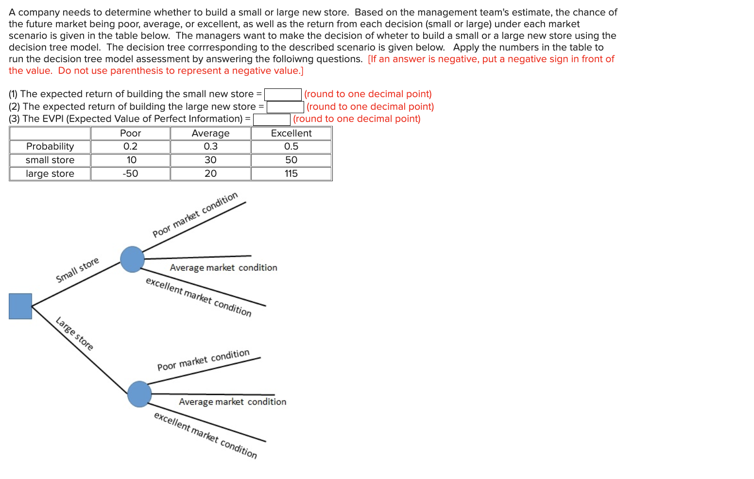 A company needs to determine whether to build a
