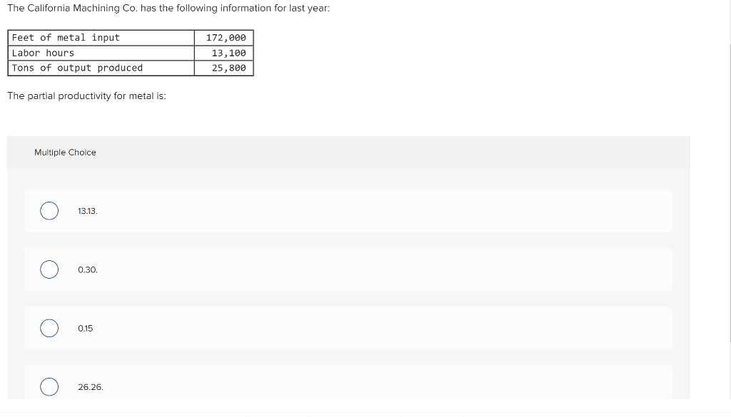 The California Machining Co. has the following