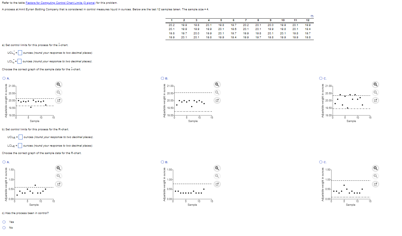 a) Set control limits for this process for the