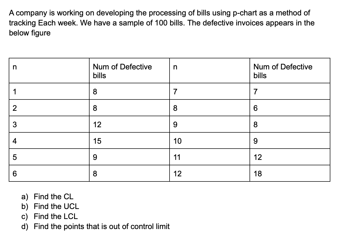 A company is working on developing the processing