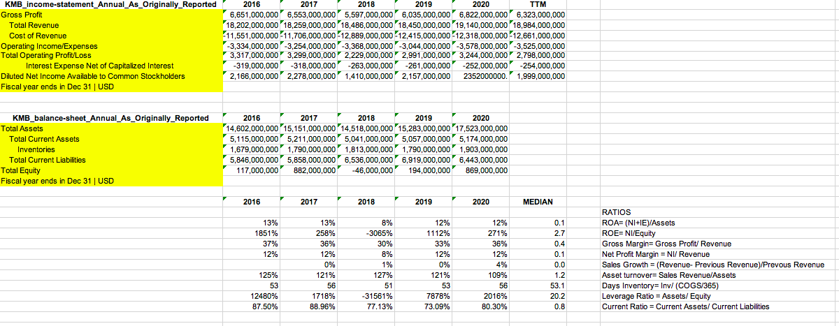 INDUSTRY 1 INDUSTRY 2 1- For each business write