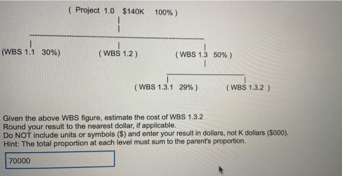 ( Project 1.0 $140K 100% ) (WBS 1.1 30%) (WBS