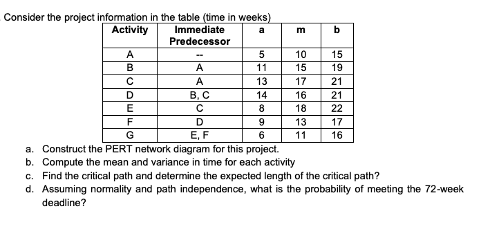 NOTE: I need the complete answer from a-d. Please