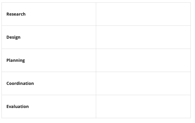 Check Your Understanding: Stages in Planning