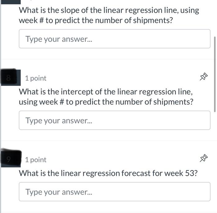 What is the slope of the linear regression line,