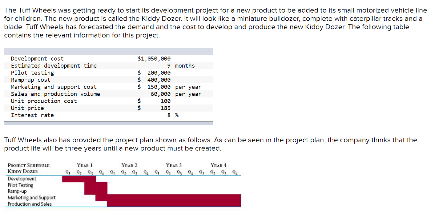 The Tuff Wheels was getting ready to start its