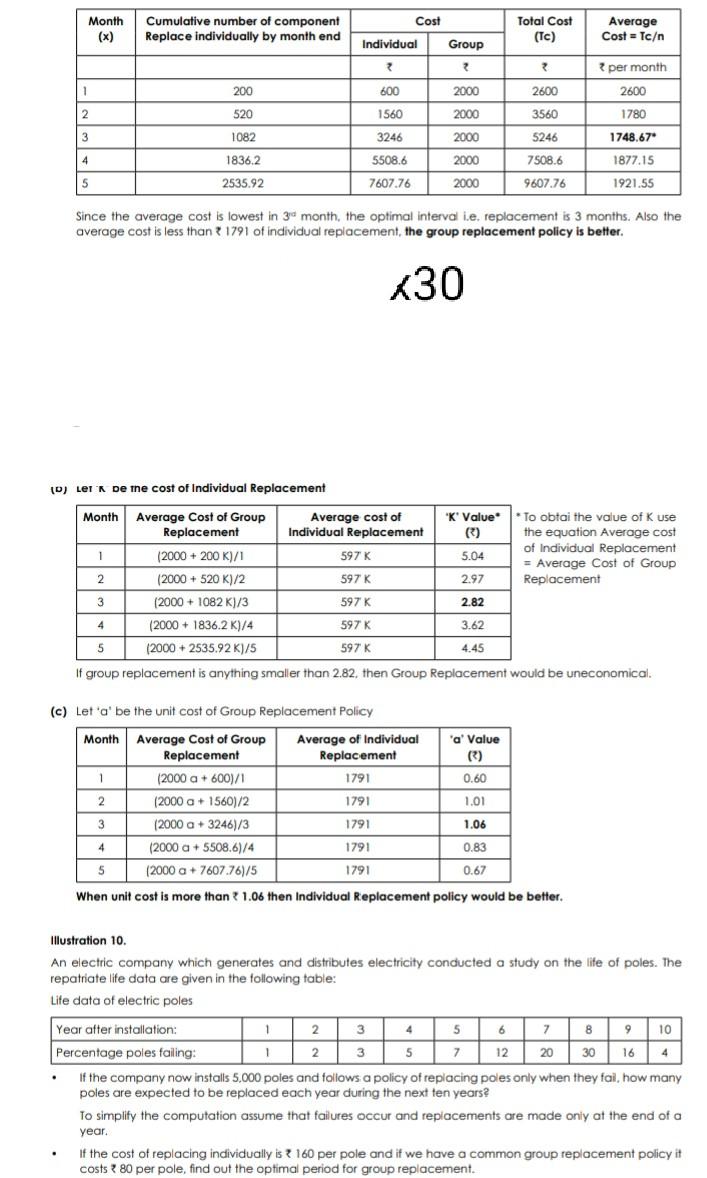 . Cost Month (x) Cumulative number of component