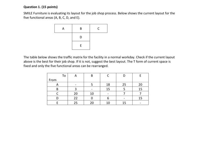 I cant figure out how to draw the last table