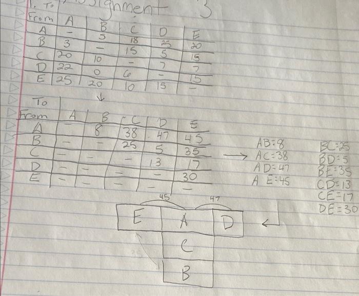 I cant figure out how to draw the last table