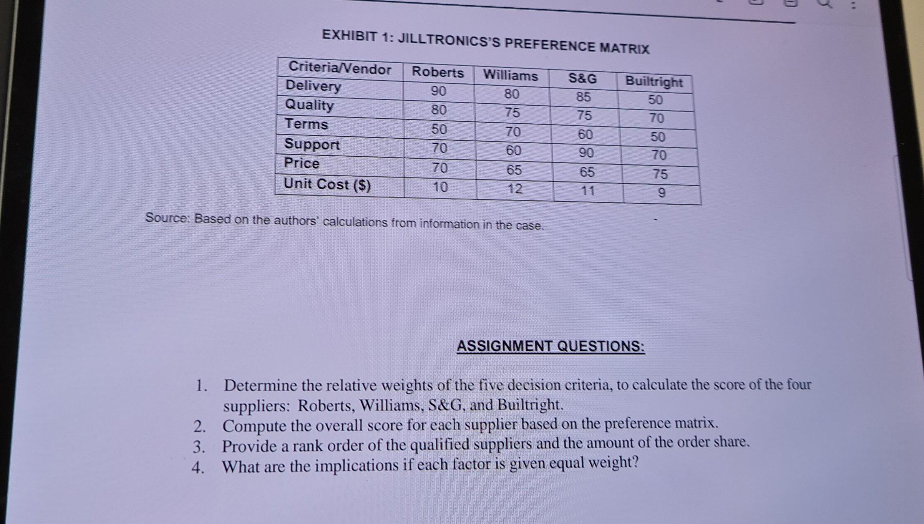 EXHIBIT 1: JILLTRONICS'S PREFERENCE MATRIY