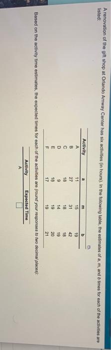 A renovation of the gift shop at Orlando Amway