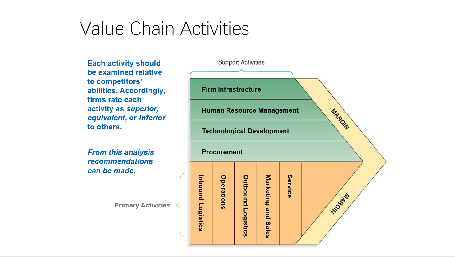 Value Chain Analysis for Apple Case: Please