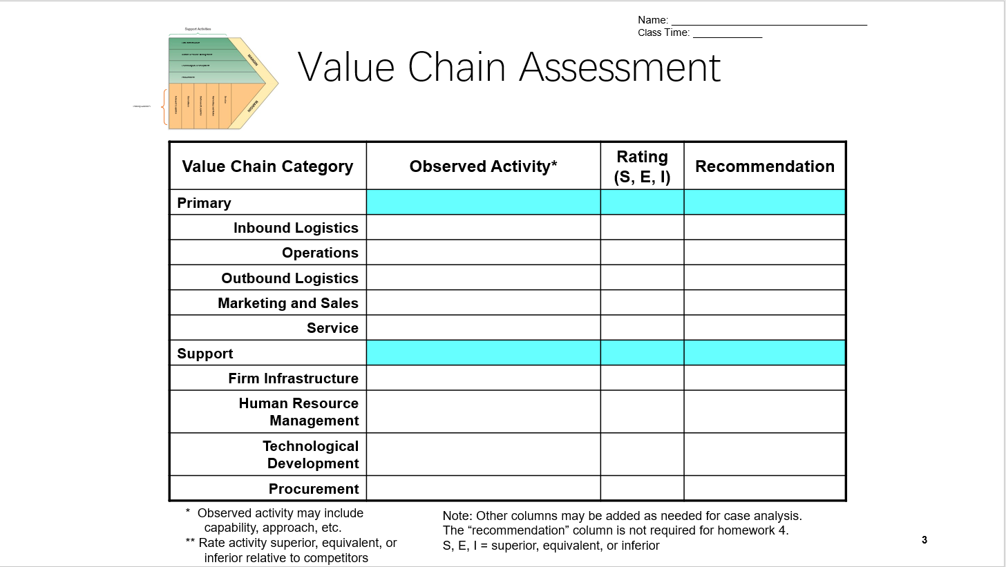 Value Chain Analysis for Apple Case: Please